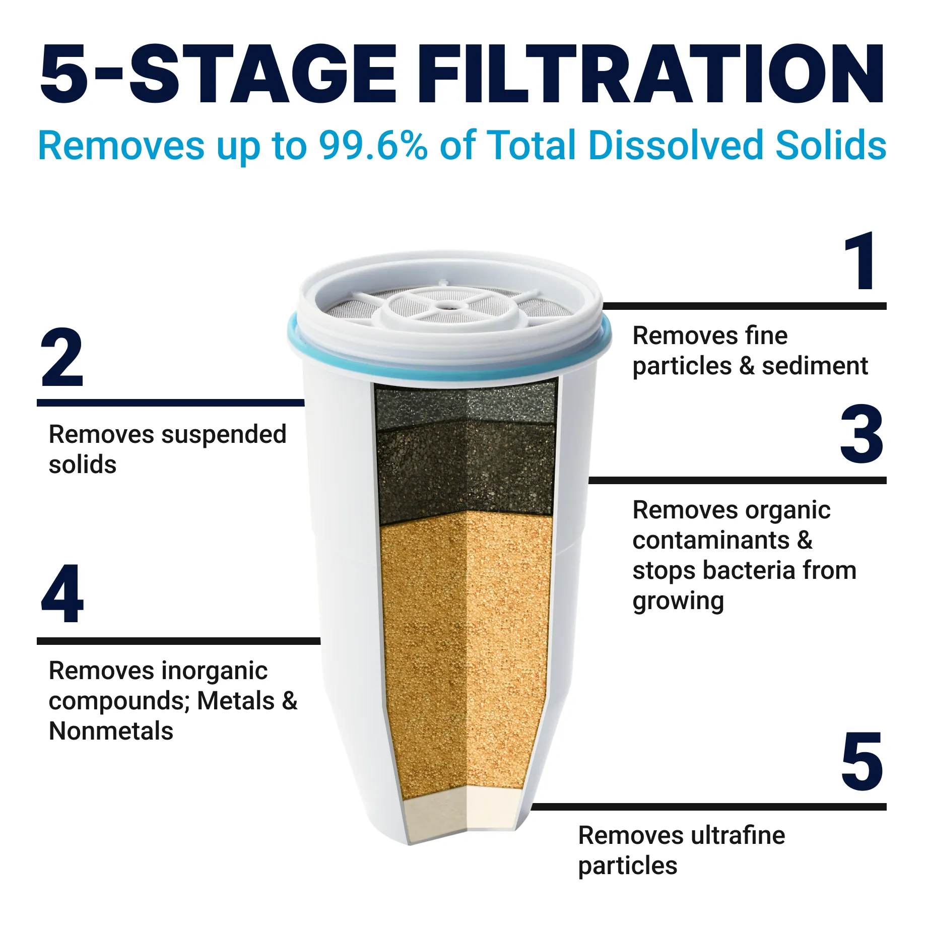 52 Cup Ready-Read Dispenser