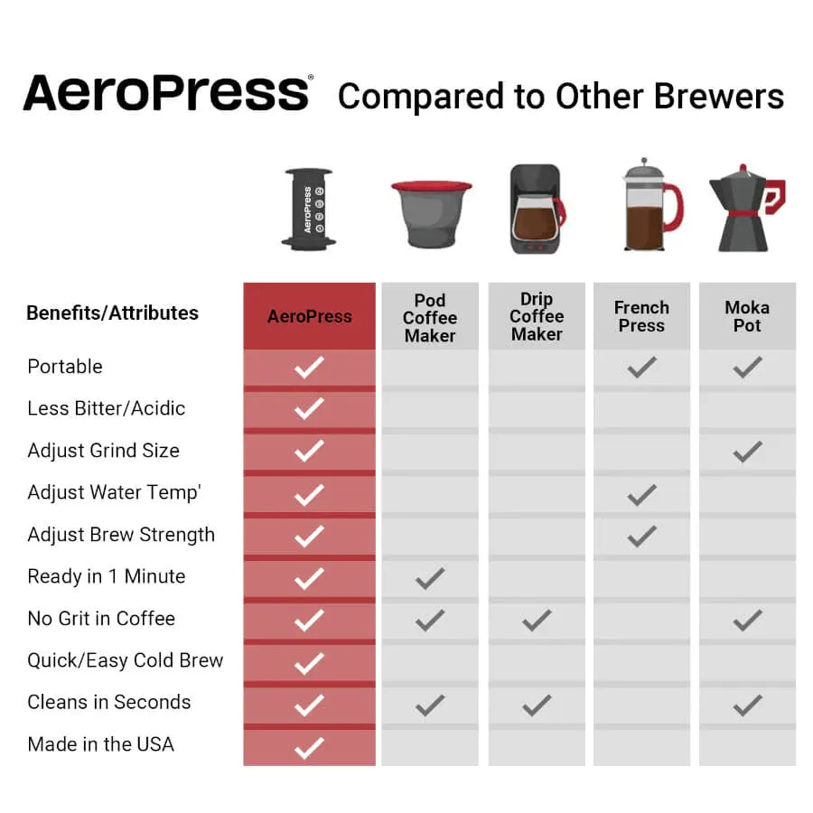 Aeropress Pink Travel brewer / Coffee Maker