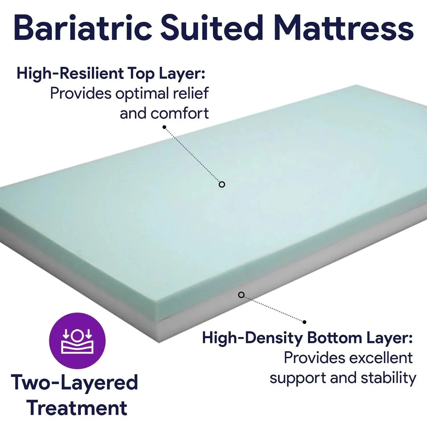 Bariatric Foam Hospital Bed Mattress For Bed Sore Prevention