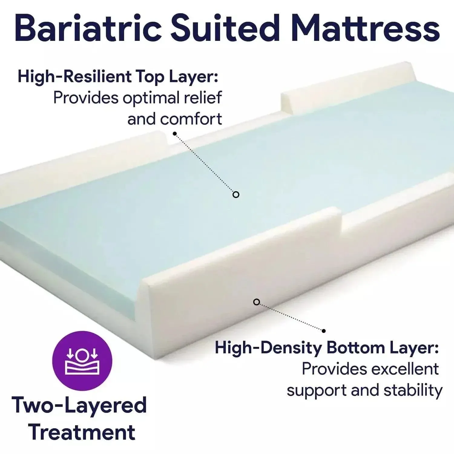 Bariatric Foam Hospital Bed Mattress For Bed Sore Prevention