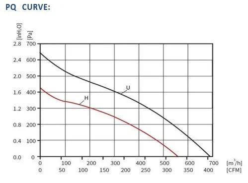 ECFK22681V48LB-PB