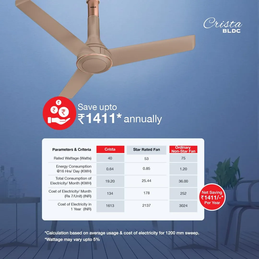 Havells Crista Bldc 1200Mm Premium Ceiling Fan With 100% Pure Copper|5 stars|Watt: 40|Air Flow: 255 Cmm|Speed: 300 Rpm|55 Db|(Champagne Cola)