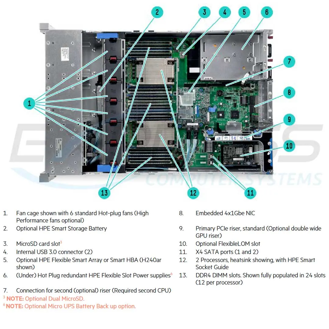 HPE ProLiant DL380 Gen9 E5-2620v4 1P 16GB-R P440ar 12LFF 2x800 W PS Base Server | 826683-B21