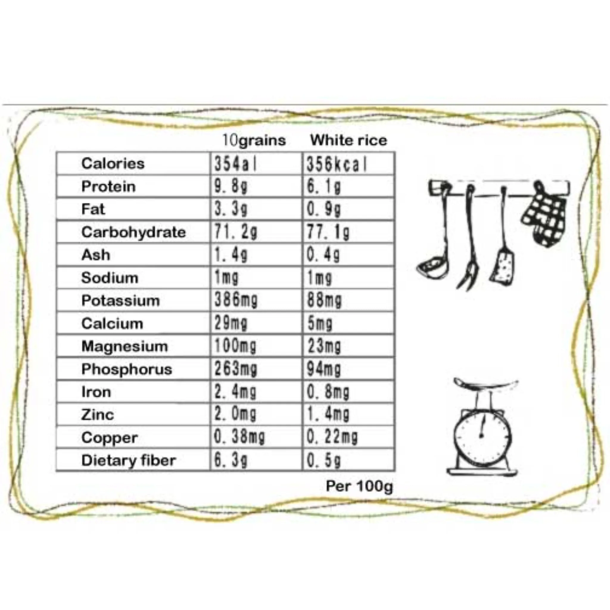 【MORIKA】Millet for Rice 10 grains -彩り十穀-