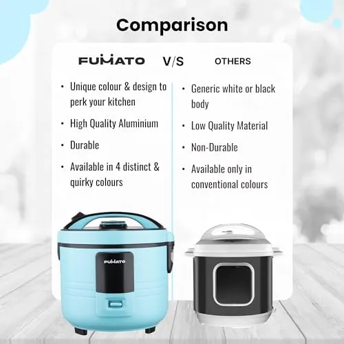 The Better Home FUMATO Rice Cooker 1.5L 500W | 3-in-1 Electric Cooker, Boiler & Steamer | Aluminum Pot, Keep Warm Function, Cool Touch Body, Includes Measuring Cup | 1 Year Warranty (Misty Blue)